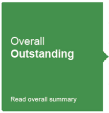 Mock CQC Inspection Outstanding rating